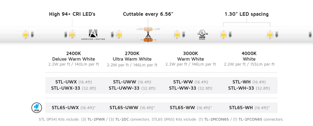 American Lighting STL65-UWW  Standard Grade Trulux Tape Home Decor White