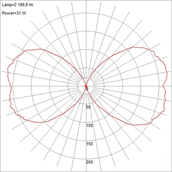 Access Lighting 20034LEDMG-SAT/FST Modern Sandpiper Outdoor Satin