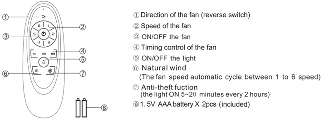 Beacon Lighting 64064202  Remote Control Set Ceiling Fan White